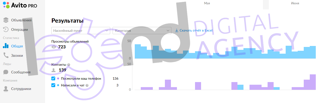 Продвижение на Avito